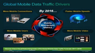 Tốc độ lưu lượng dữ liệu mạng Internet di động sẽ tăng 18 lần