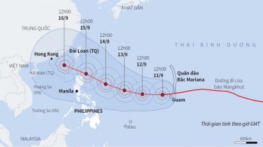  Đồ hoạ:Siêu bão Mangkhut di chuyển hướng về Bắc Biển Đông trong khoảng 4 ngày tới