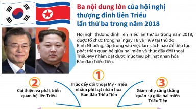 Đồ hoạ: Ba nội dung lớn của hội nghị thượng đỉnh liên Triều lần thứ ba trong năm 2018