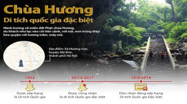 Đồ hoạ: Chùa Hương - Di tích quốc gia đặc biệt