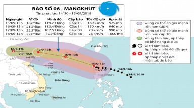  Đồ hoạ: Cơn bão số 6 trên khu vực Bắc Biển Đông
