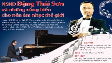Đồ hoạ:NSND Đặng Thái Sơn và những cống hiến cho nền âm nhạc thế giới