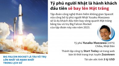 Đồ hoạ:Tỷ phú người Nhật là hành khách đầu tiên sẽ bay lên Mặt trăng