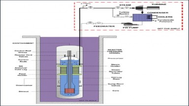 Triển vọng lò phản ứng hạt nhân cỡ nhỏ