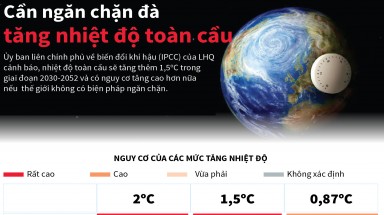 Đồ hoạ: Cần ngăn chặn đà tăng nhiệt độ toàn cầu