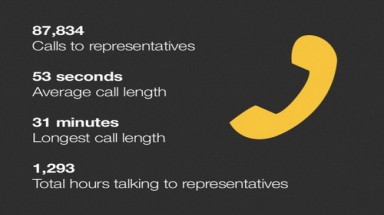  Thế giới Internet chao đảo vì dự luật SOPA