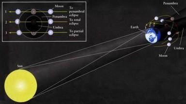 Đón xem sự kiện thiên văn đáng chú ý: Nguyệt thực nửa tối