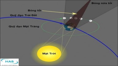 Sắp có nguyệt thực nửa tối ở Việt Nam