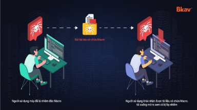 Tổng kết an ninh mạng năm 2022 và dự báo 2023