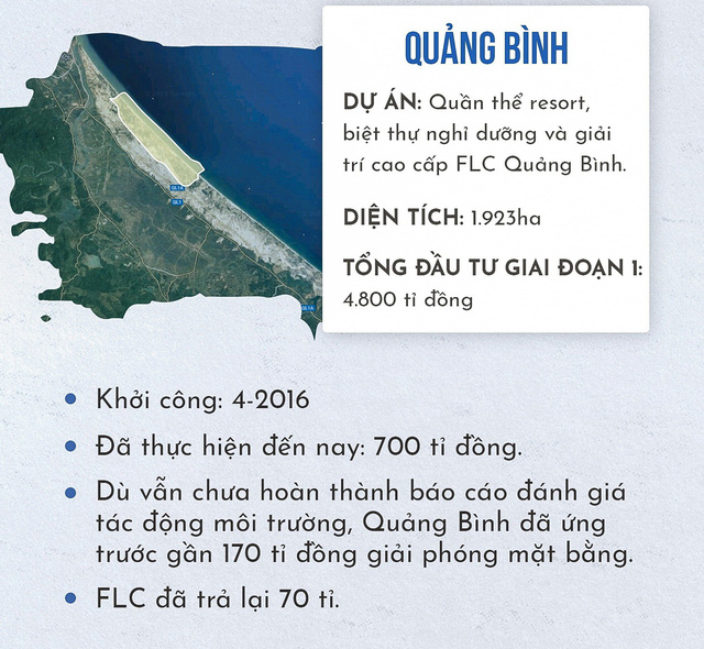 FLC[-]được[-]"trải[-]thảm"[-]tại[-]các[-]tỉnh[-]như[-]thế[-]nào?