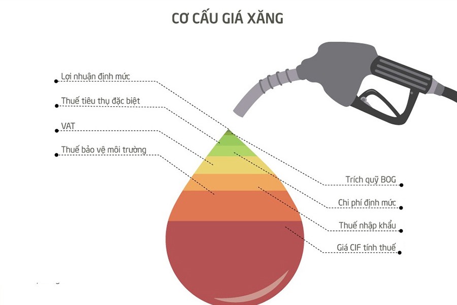 THUẾ[-]BẢO[-]VỆ[-]MÔI[-]TRƯỜNG[-]CŨNG[-]BỊ[-]ĐÁNH[-]THUẾ[-]VAT:[-]Liệu[-]thuế[-]có[-]chồng[-]thuế?