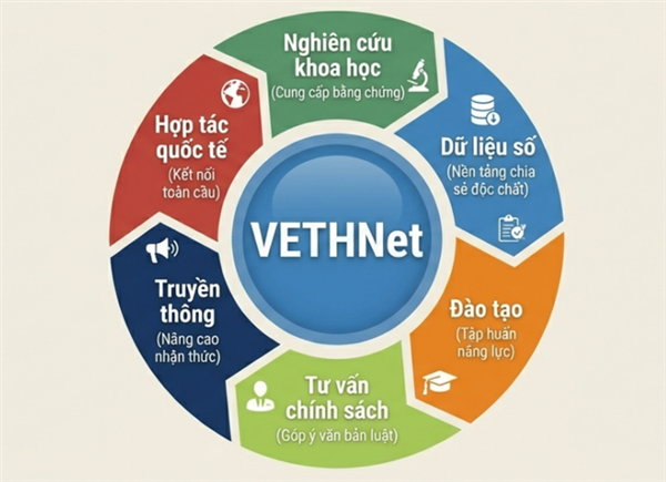 VACNE[-]ra[-]mắt[-]Mạng[-]lưới[-]Sức[-]khỏe[-]m&ocirc;i[-]trường
