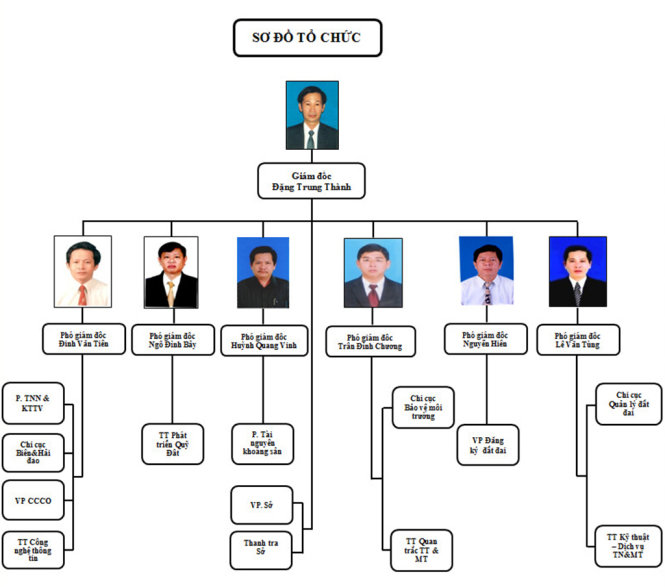 Phó[-]thủ[-]tướng[-]yêu[-]cầu[-]kiểm[-]tra[-]vụ[-]nhiều[-]phó[-]giám[-]đốc[-]sở[-]ở[-]Bình[-]Định