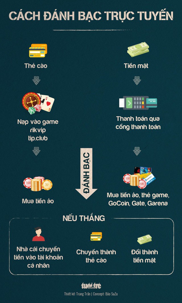 Nhà[-]mạng[-]hưởng[-]lợi[-]ngàn[-]tỉ[-]từ[-]đường[-]dây[-]đánh[-]bạc