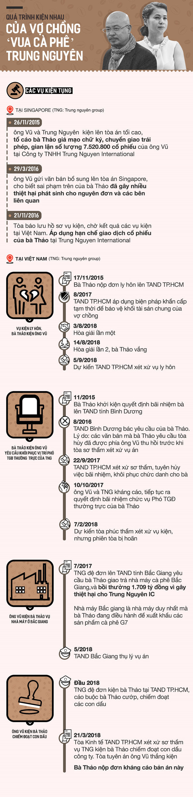 Bị[-]bác[-]kháng[-]cáo,[-]bà[-]Diệp[-]Thảo[-]phải[-]trả[-]12[-]con[-]dấu[-]cho[-]Trung[-]Nguyên