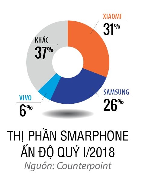Mobiistar[-]"chở[-]củi[-]về[-]rừng"[-]khi[-]bán[-]smartphone[-]ở[-]Ấn[-]Độ?