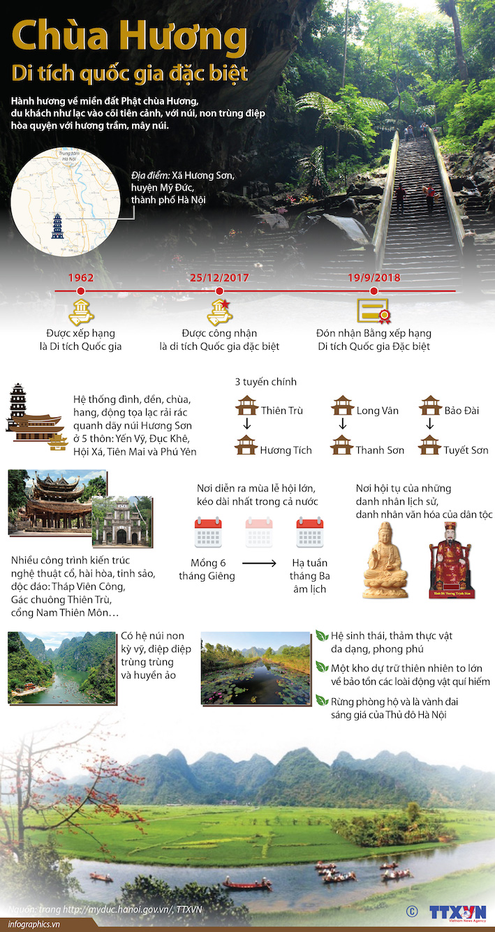 Đồ[-]hoạ:[-]Chùa[-]Hương[-]-[-]Di[-]tích[-]quốc[-]gia[-]đặc[-]biệt