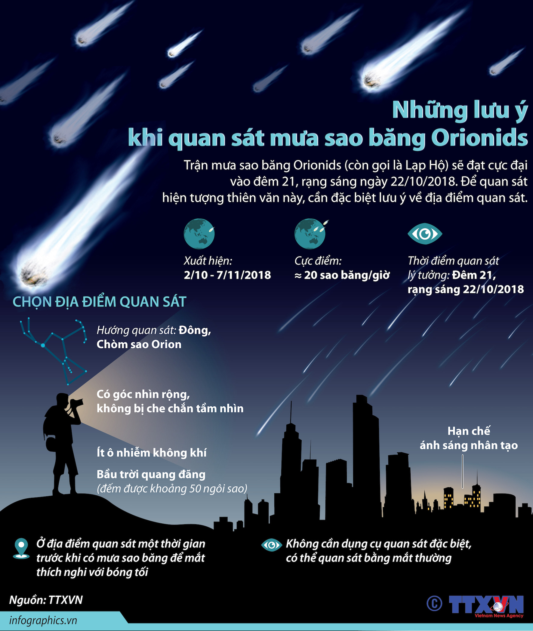 Đồ[-]hoạ:Những[-]lưu[-]&yacute;[-]khi[-]quan[-]s&aacute;t[-]mưa[-]sao[-]băng[-]Orionids