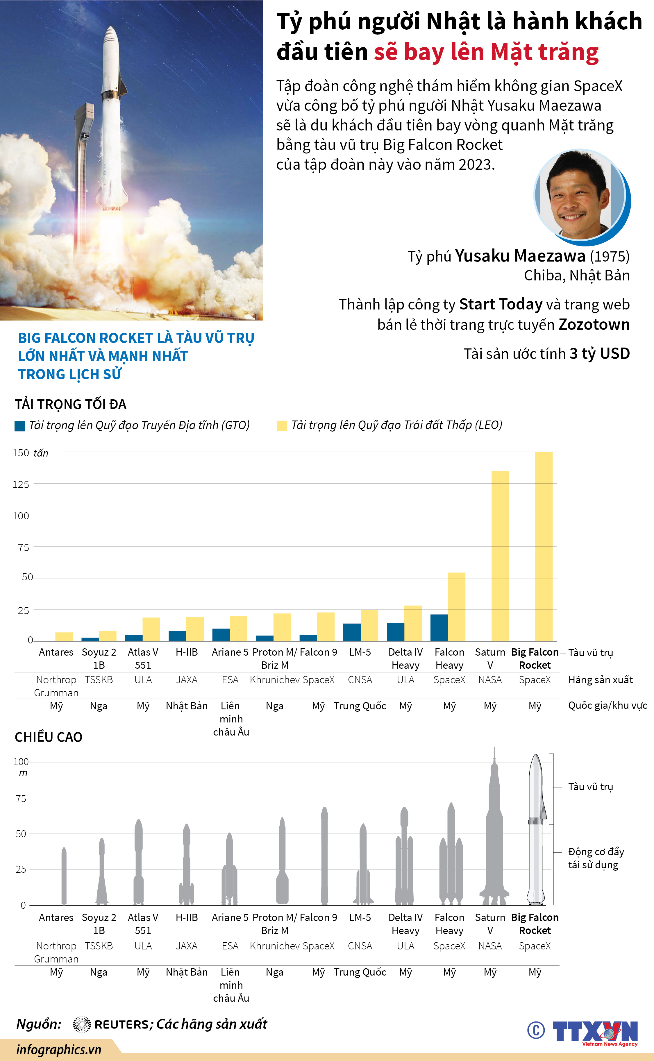 Đồ[-]hoạ:Tỷ[-]phú[-]người[-]Nhật[-]là[-]hành[-]khách[-]đầu[-]tiên[-]sẽ[-]bay[-]lên[-]Mặt[-]trăng